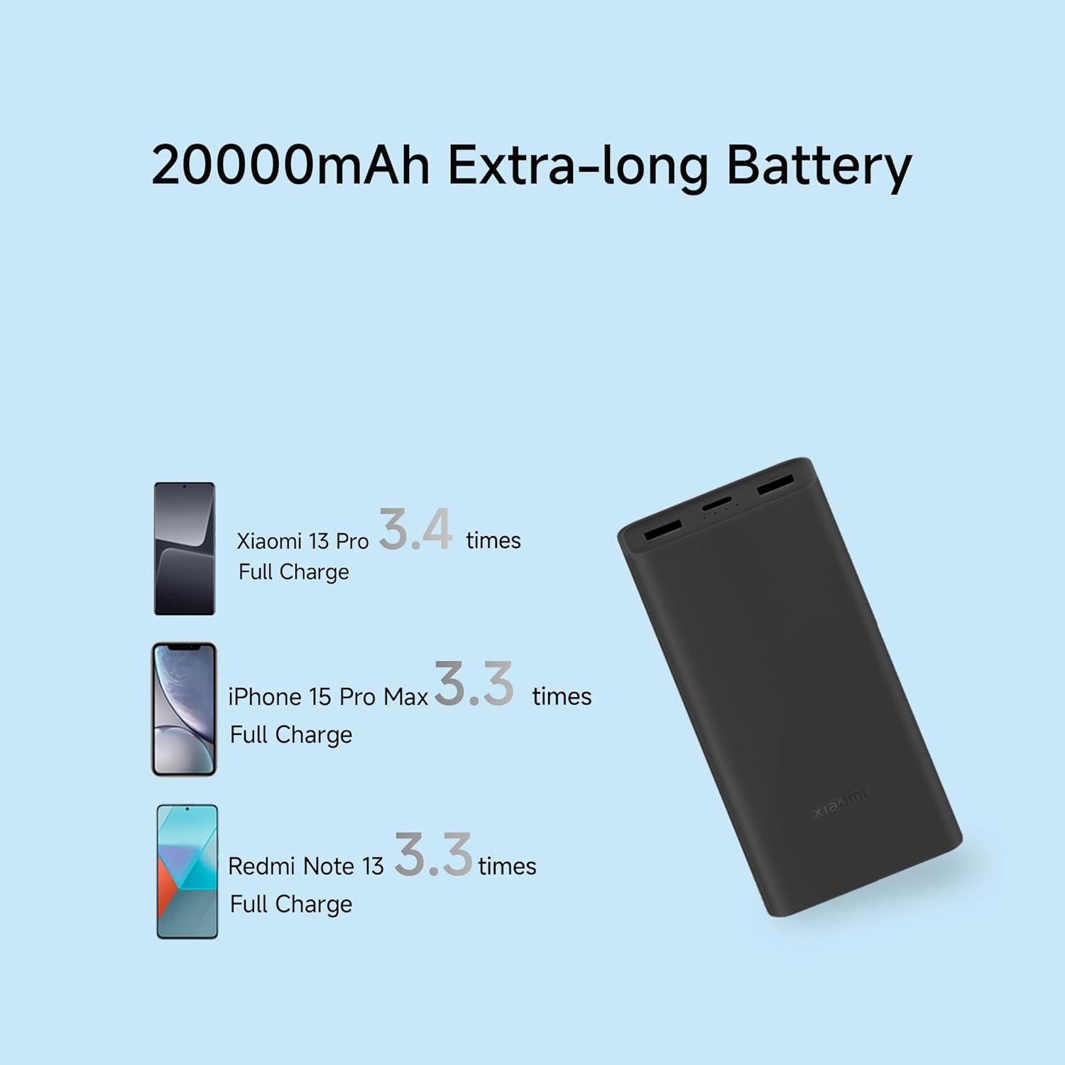 Xiaomi Power Bank 4i 20000mAh 33W Super Fast Charging PD - Image 2
